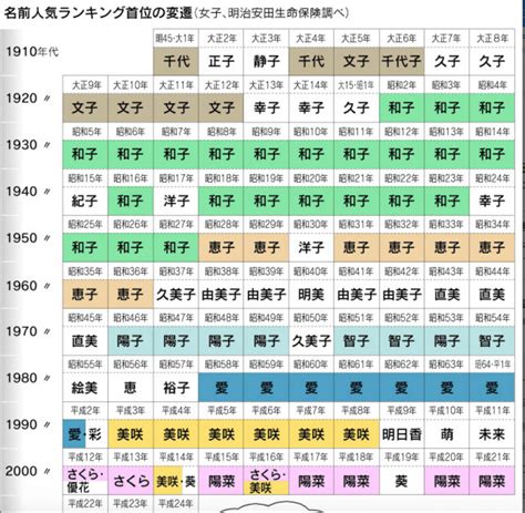 日文取名|【日文名字翻譯】找日文名字必看，百大熱門男女生日。